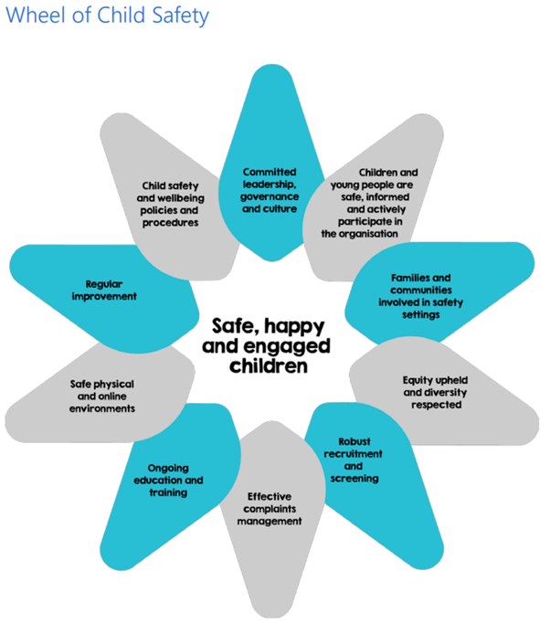 National Principles for Child Safe Organisations | National Office for Child Safety